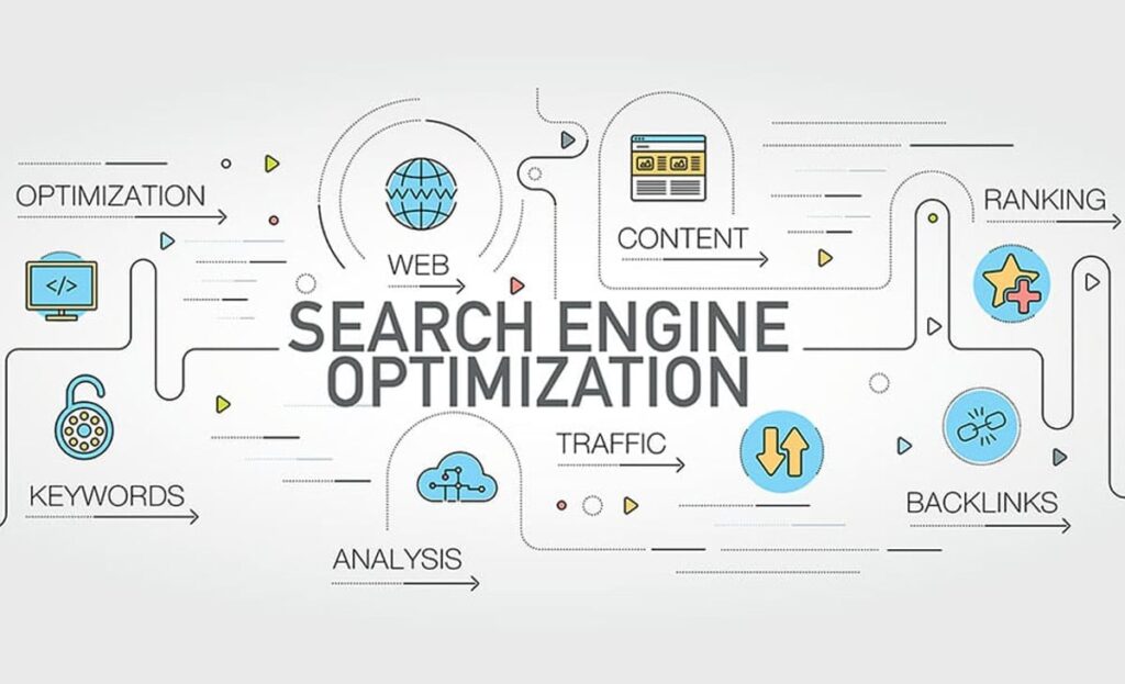 SEO Strategies For Long-Term Success
